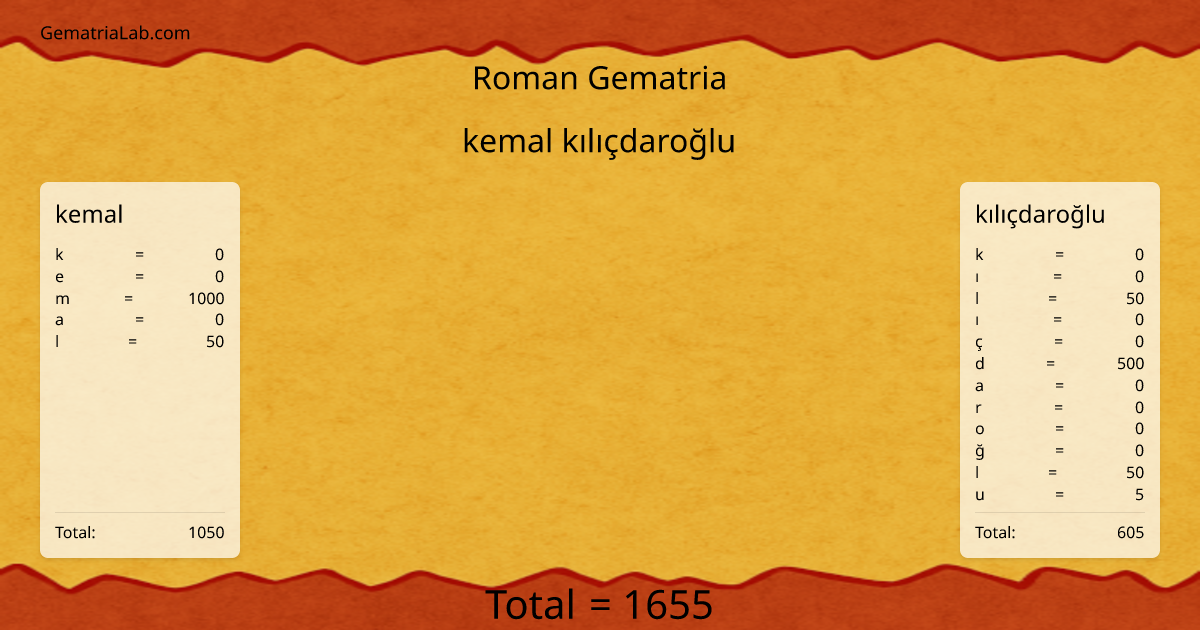 kemal kılıçdaroğlu in roman Gematria